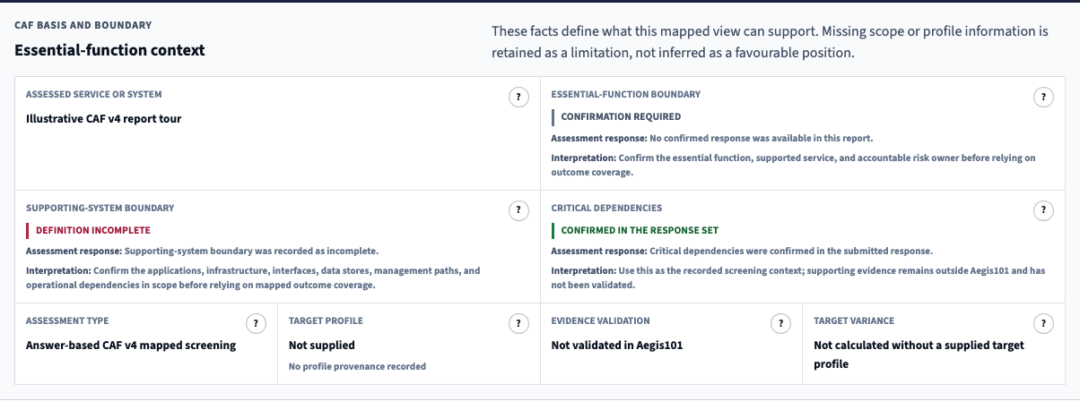 Illustrative CAF basis and boundary showing essential-function context, supporting-system definition, critical dependencies, assessment type, target profile, and evidence validation status