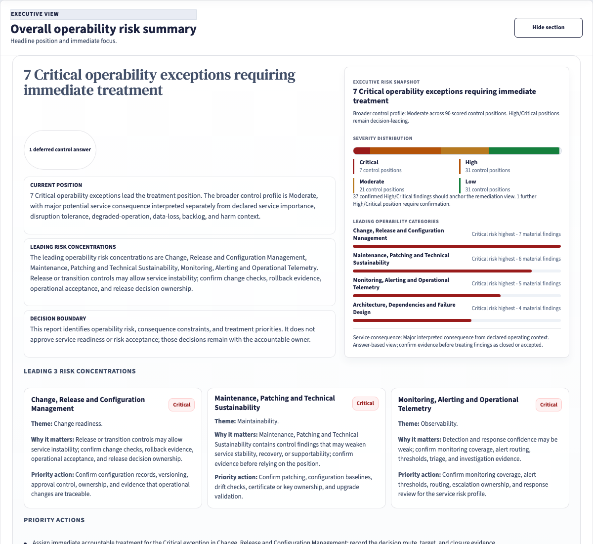 Illustrative Core Operability executive summary showing residual risk, material findings, and category drivers