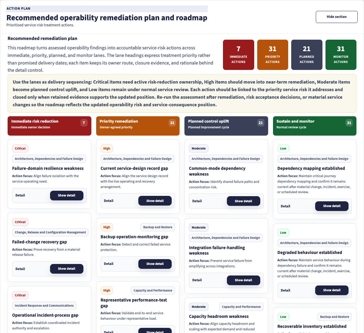 Illustrative Core Operability remediation roadmap with prioritised action lanes and control-specific cards