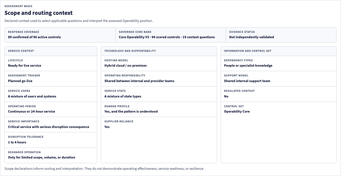 Illustrative Core Operability report scope summary showing declared service context and governed answer basis